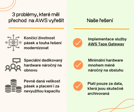 Případová studie: Archivace pásového úložiště Daido Metal Czech v AWS